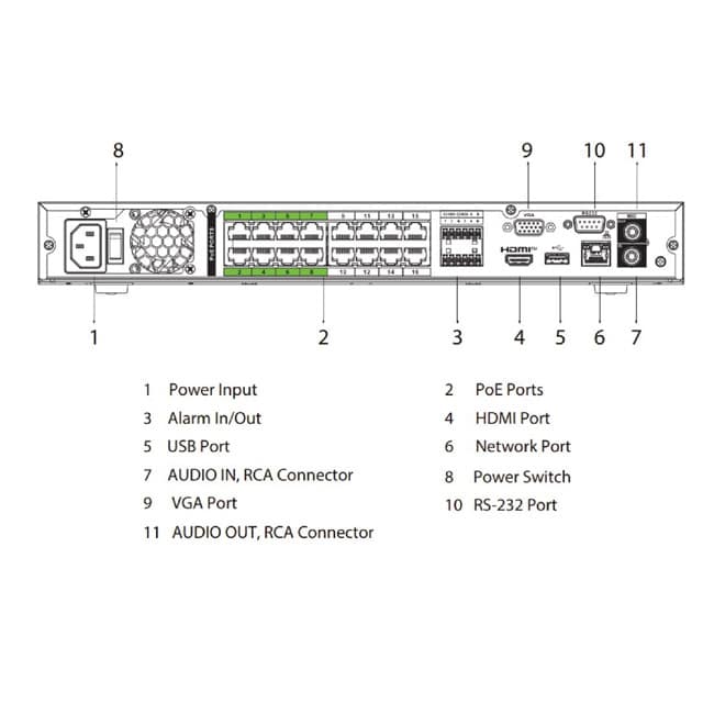 Goliath 16 Kanal NVR Rekorder