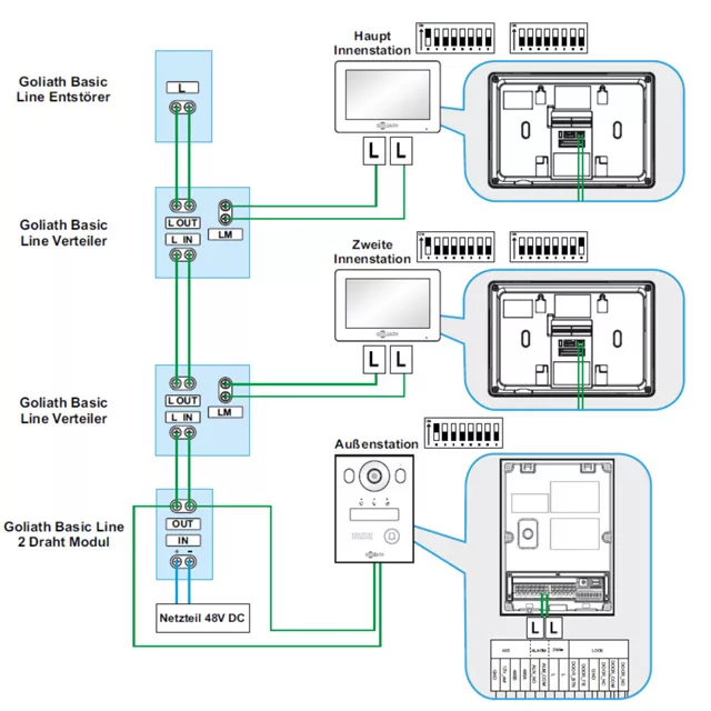 Goliath Türsprechanlage Abmessungen